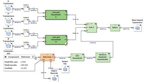 Abinitio Introduction Demo Tutorial