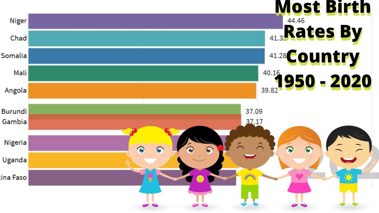 Country of birth. Birth rate by Country. Lucky Birthday ranking 2020.