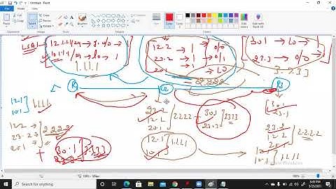 OSPF || LSA 1 || LAB|| Router LSA