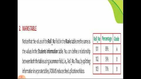 Class VIII Computer Ch 2 Log On To Access Part 2A