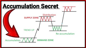 Accumulation and Distribution trading strategy || How to trade accumulation and distribution zone 💯