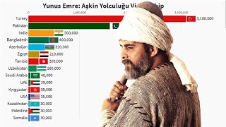 Yunus Emre: Aşkin Yolculuğu | RAH E ISHQ | Country Wise Viewership | Turkey Pakistan & India on Top