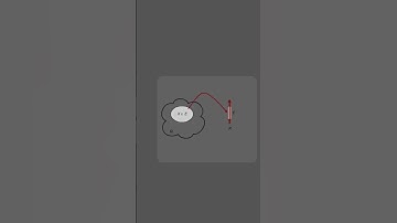 New Video on Bilinear Transformation