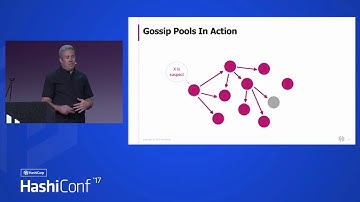 Consul and Complex Networks
