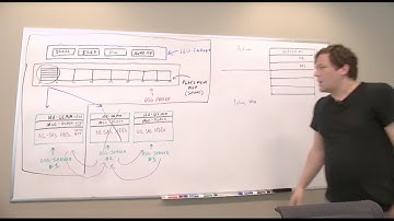 How We Built Datera with Nic Bellinger, CTO and Co-Founder
