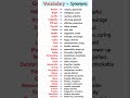 30 Powerful Vocabulary Words with Synonyms | Improve Your English Skills
