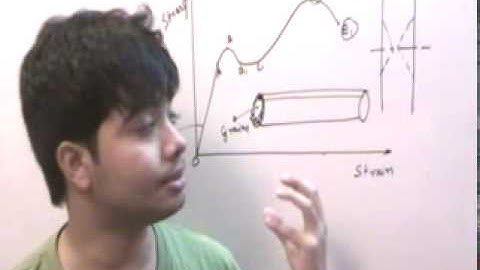 mechanical properties of materials(part 3)