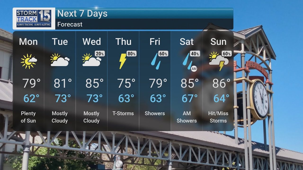Warmer Weather, Severe Storm Threat - YouTube