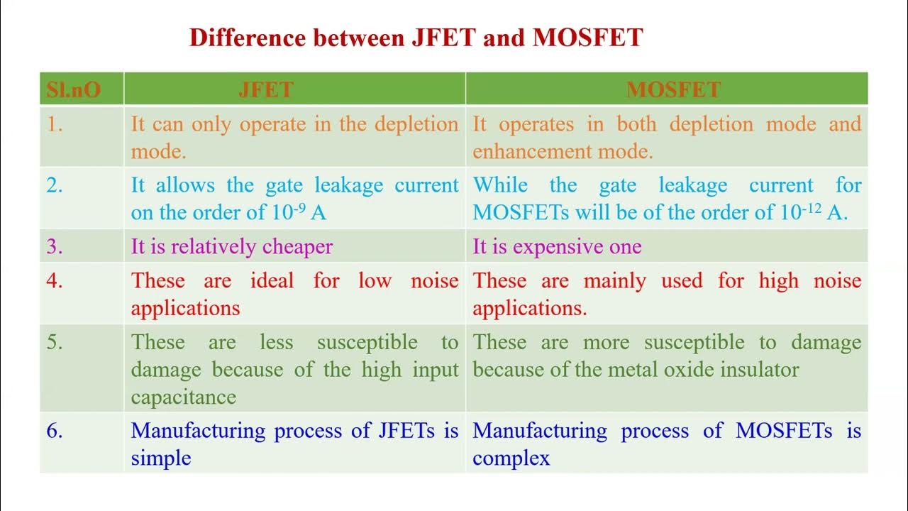 Difference between JFET and MOSFET YouTube