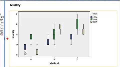 Factor plots (SPSS)