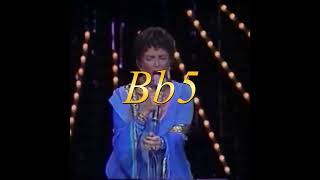 Lena Horne - If You Believe, 35th Tony Awards, 1981 (Vocal Showcase)