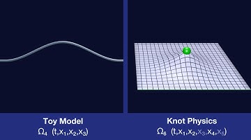 Knot Physics: Degrees of Freedom