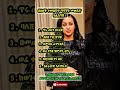 በሰዎች ተቀባይነት ለማግኘት🔥🔥#inspiration #motivation #quotes #facts #success #shorts #viral #fyp #selfgrowth
