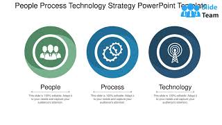 People Process Technology Strategy Powerpoint Template