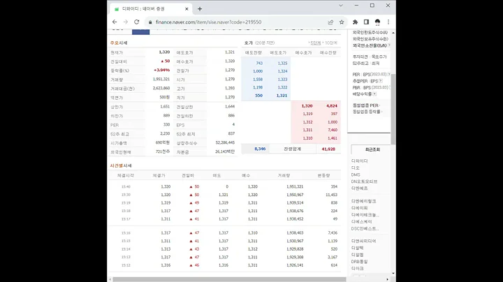 219550디와이디 주가 전망 및 차트 분석