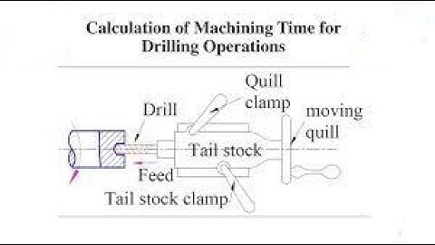 #ME8793 UNIT V PROCESS PLANNING AND COST ESTIMATION PART 1