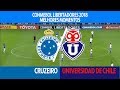 Melhores Momentos - Cruzeiro 7 x 0 Universidad de Chile - Libertadores - 26/04/2018