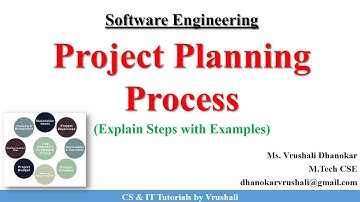 SE 27: Project Planning Process Explained with Real Examples.  #softwareengineering
