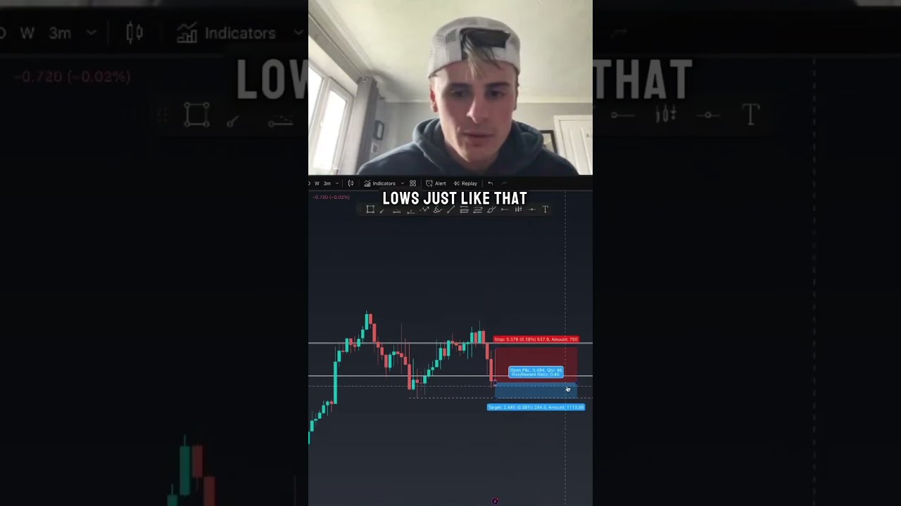 Live Trading Gold 35 Tick Short Motivation Futures