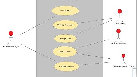 How to draw a Usecase diagram  in Star Uml ?