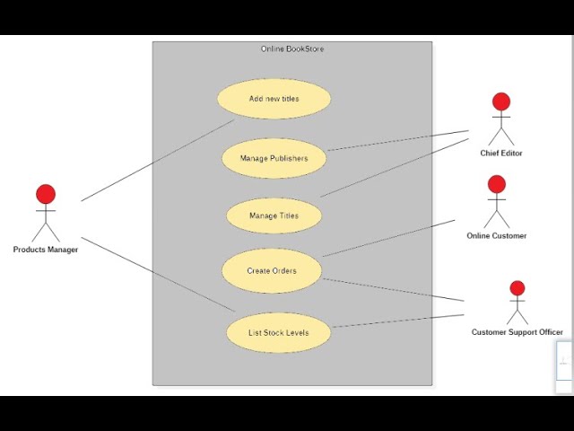 Use Case Diagram of the Online Games Marketplace