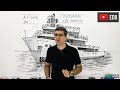 A Física na flutuação dos barcos