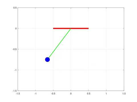 Animation-Simple Pendulum (Matlab)