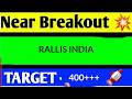 RALLIS INDIA SHARE LATEST NEWS TODAY,RALLIS INDIA SHARE ANALYSIS,RALLIS INDIA SHARE TARGET