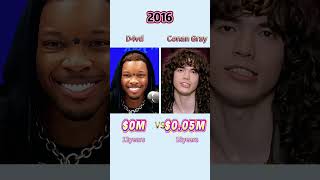 d4vd vs Conan Gray:Who is richer?#d4vd #conangray #celebrity #networth #fyp