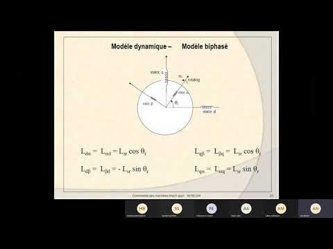 Commande la machine asynchrone - Modèle dynamique - Commande Vectorielle