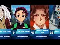 How Old Are Demon Slayer Characters?