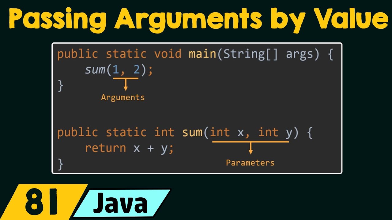 an argument in java