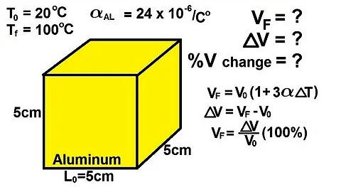 Physics 21  Thermal Expansion (2 of 4) Thermal Volume Expansion: Example 1