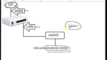 Advanced Mode in Mikrotik Router