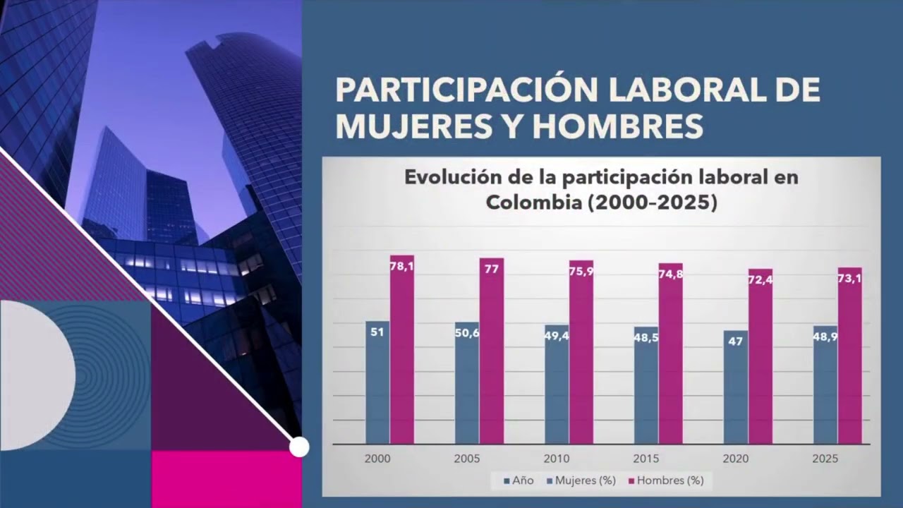 ODS 5: Igualdad de género