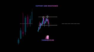 Support And Resistance #trading #nifty50 #banknifty #sensex #india #mumbai #tradingpsychology