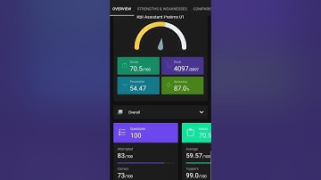 Rbi assistant mock test #rbiassistant #shorts #mocktest #practicemock #bankingexams