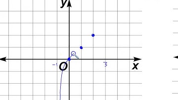 3 4 Precalculus Inverse Functions and Relations Part A