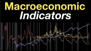 Macroeconomics: Yield Curve, Inflation, Unemployment, Stocks, and Recessions