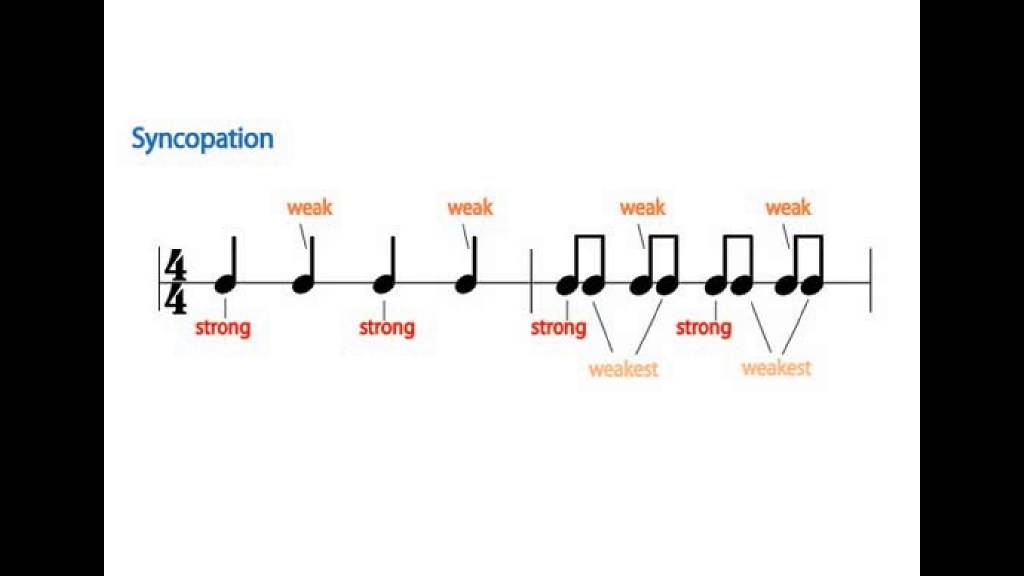 Jeffluence: Syncopated Funk......ft: Shininka