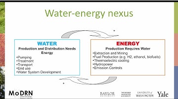 M6D MoDRN Energy: Water Energy Nexus Desalination Example