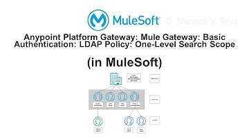 Mule Gateway: Basic Authentication: LDAP Policy: One-Level Search Scope (in MuleSoft)