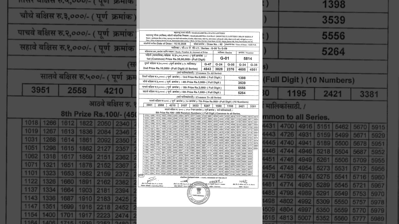 Gaurav Monthly Lottery Result Maharashtra State 15th Oct 2025 – ₹35 Lakh First  
