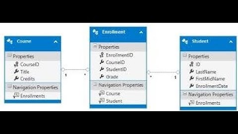 ASP.NET Core MVC - Foreign Key & Dropdown Binding with Entity Framework | Include Join Explained