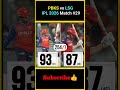 PBKS vs LSG IPL 2026 Match | IPL Match Between PBKS &amp; LSG in 2026 | #factsmaavalite #pbksvslsg