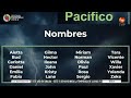 Estos son los nombres que escucharemos en época de huracanes y ciclones