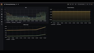 Network Automation: Build your own Telemetry App ! screenshot 4