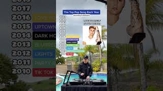 Video thumbnail of "The Top POP Song Every Year! Which Is Your Favorite? (Katy Perry, Justin Bieber, The Weeknd, Dua..)"