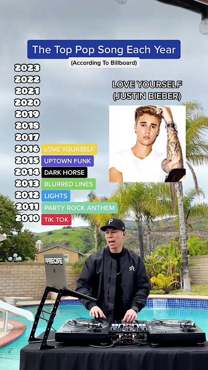 The Top POP Song Every Year! Which Is Your Favorite? (Katy Perry, Justin Bieber, The Weeknd, Dua..)