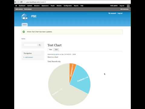 Using Chart.js to make charts on a Drupal Site